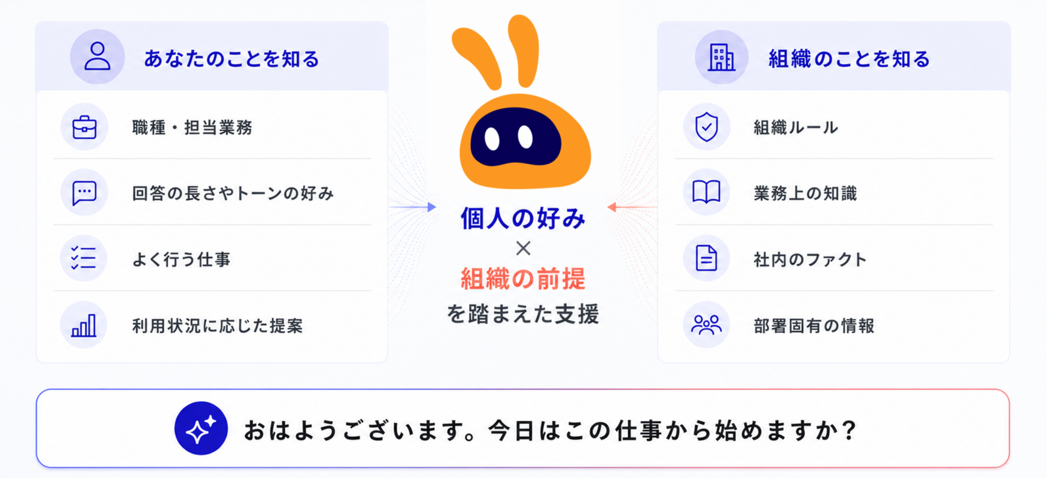 社内のAI活用の差を埋める「バディエージェント」の関連画像