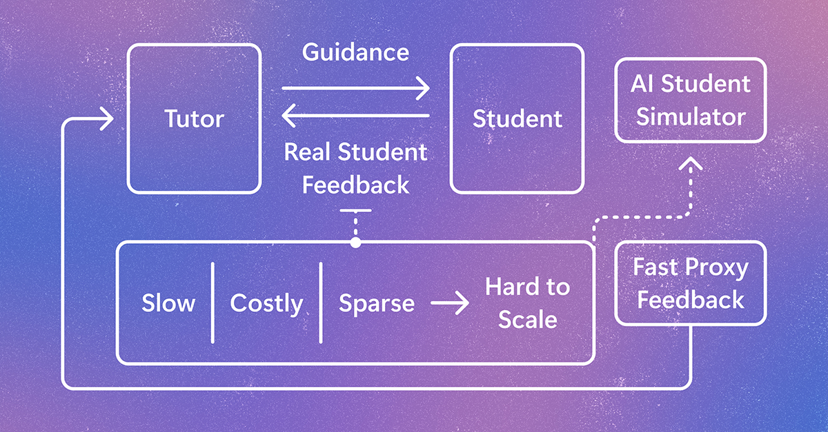 Microsoft Research、生徒役のAIで家庭教師AIを評価する「StudentSim」の関連画像