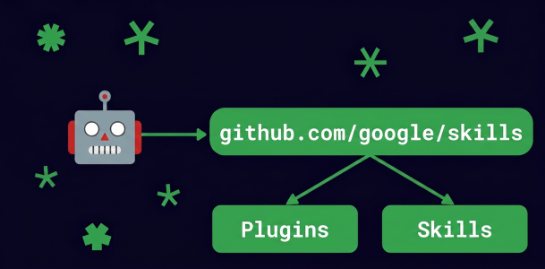 Google、コーディングAI向けCloudプラグインの関連画像