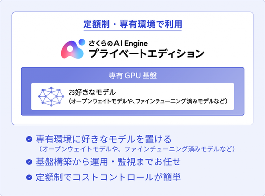 さくら、GPUを専有して定額で使えるAI Engineプライベートエディションの関連画像